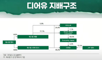 날개단 엔터주…`찐팬 플랫폼` 디어유도 합류하나