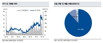 中 2위 석탄기업 섬서석탄, 전력난 시대 '주목'