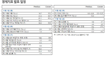 지루한 박스피…위드 코로나 전환과 FOMC 주목