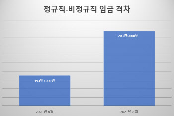 위드코로나에 소비진작·손실보상 속도…"K-양극화 대책 시급"