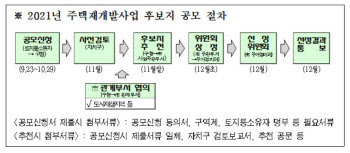 오세훈표 민간재개발 흥행…‘신통기획’ 공모에 102곳 참여