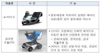 ‘대구형 일자리’ 상생협약 체결…5년간 1800억 투자