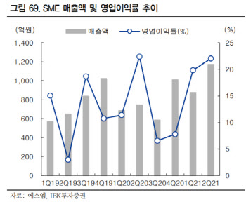 에스엠, 최대 IP 기반 메타버스 플랫폼으로 확장성 기대-IBK