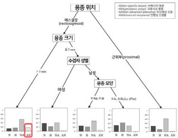 아스피린 복용, 대장암 위험도 낮춘다