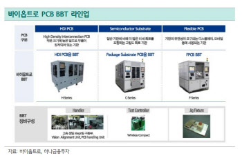 바이옵트로, PCB 검사장비 지속적 성장 동력 확보 -하나