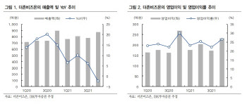 더존비즈온, 기업정보조회업 등 사업 경쟁력 차별화 -IBK