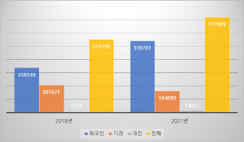 대선시즌 공매도 폐지론 '솔솔'…MSCI선진지수 편입 걸림돌 될까