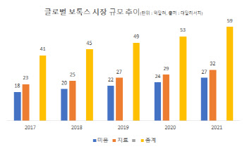 韓 보톡스, 미용 넘어 '치료' 시장 공략 속도