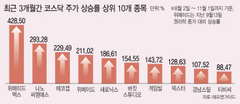 "공급망 차질? 그게 뭔데"…무풍지대 주식으로 돈 몰린다