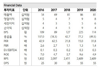 갤럭시아머니트리, 결제 서비스 넘어 NFT플랫폼으로 성장-하나