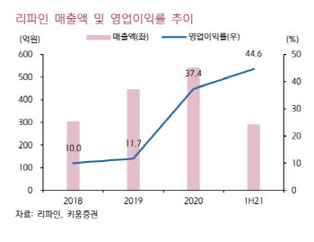 리파인, 부동산 권리조사업 지속적 성장…現우려는 '과도' -키움