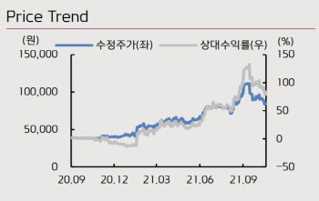 코오롱인더, 물류대란에도 안정적인 실적 주목-키움