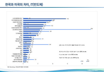 "코스피, 기대가 컸던 만큼 실망이 크다"