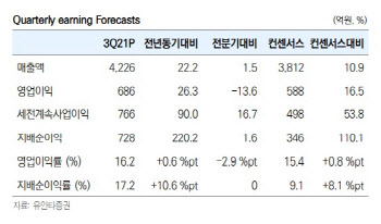 쌍용C&E, 환경부문 이익 기여 확대 전망…목표가↑-유안타