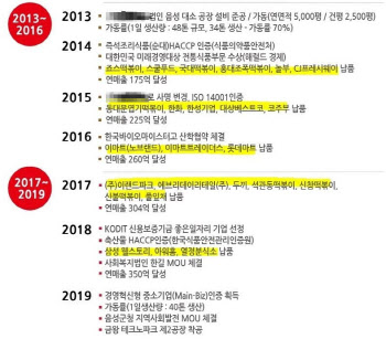 '위생 논란' 순대, 납품 목록 공개됐다…진성푸드 "악의적 제보"