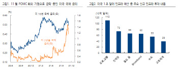 “미 인프라 투자 법안 가결 등 한·미 주식시장 디커플링 완화 기대”