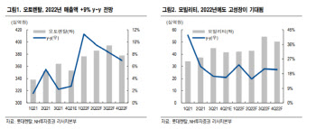 롯데렌탈, 피크아웃 우려 과도…내년 실적 개선-NH