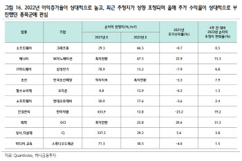 "긴축 국면서 오르는 종목은 '내년 이익증가율' 높은 곳"