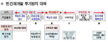 오세훈표 재개발 ‘투기단속’ 강화한다