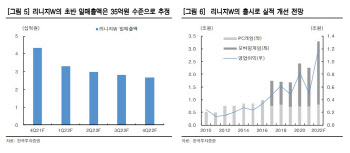 엔씨소프트, '리니지W' 초기 흥행 주목…'매수' -한국