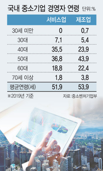 '굴뚝기업 매력없다'는 2·3세…알짜회사 팔려나가는 이유