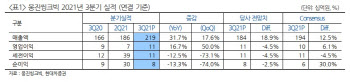 웅진씽크빅, 교육플랫폼 확대로 성장 지속-현대차