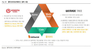 룽투코리아, '열혈강호'로 위믹스 NFT·P2E 확대 기대 -KTB