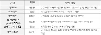 KT, 6개 사회적기업과 1년 동행 성과 발표