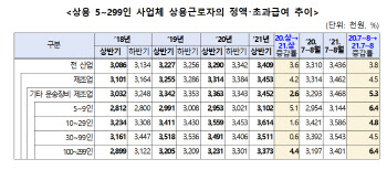 고용부 “주52시간 시행에도 조선업 임금 올랐다”…경영계·노동계 “특성 반영 못 해“