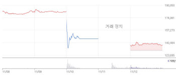 휴젤, 식약처 처분 여파…소송 리스크 불가피