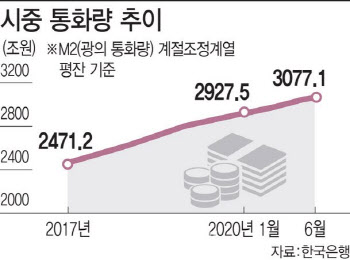 대출금리 상승이 심상치 않다