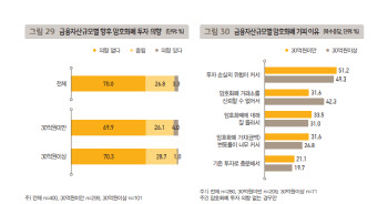 금융자산 10억 넘어도…“암호화폐 투자 않겠다”