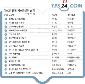 ①"'위드코로나' 시대 변화는?"...트렌드서 더 잘 팔리네