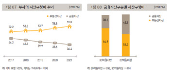 "부자가 되고 싶어?…목표금액부터 설정해라"