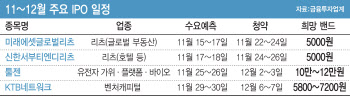 ‘끝날 때까지 끝나지 않은' 올해 IPO… 내년에도 '계속'