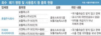 “법 위반”vs“무리한 해석”…보톡스 업계 반발 근거는②