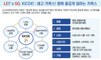 산단공, ESG 경영실천 위한 조직문화 개선 박차