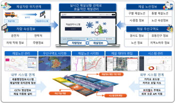 성남시 위치기반 실시간 제설 관리시스템 가동