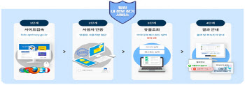 개인정보위, 내일부터 '털린 내정보 찾기' 서비스