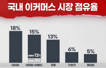 (영상)이마트, 이베이 인수 마무리…이커머스 경쟁 `본격화`