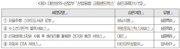 자율주행 도서관로봇, 탄천교서 만난다…규제샌드박스 첫 승인