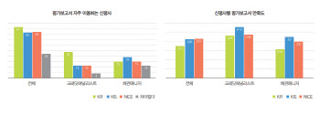 NICE신평, 연구보고서·세미나 1위 굳혔다