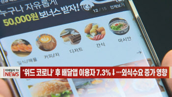  '위드 코로나' 후 배달앱 이용자 7.3%↓…외식수요 증가 영향
