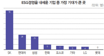 ⑤생존경쟁 두번째, ESG를 잡아라