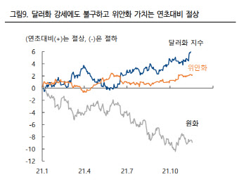 "달러 강세지만 한국 시장 약하다는 의미는 아니다"