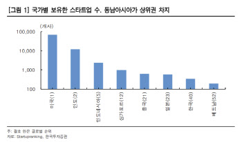 코로나19 발판 삼아 유니콘 성지로 떠오르는 동남아시아