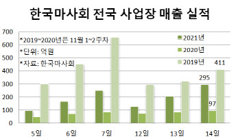 1년만에 경마장 절반 채운 관객들…온라인마권엔 찬반양론