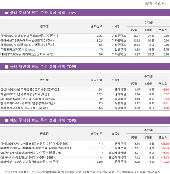  연일 신고가…한주간 12% 뛴 메타버스 ETF