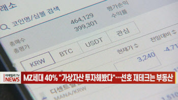  MZ세대 40% “가상자산 투자해봤다”…선호 재테크는 부동산