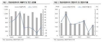 한글과컴퓨터, SaaS·메타버스 등 사업 체질 변화 기대 -IBK